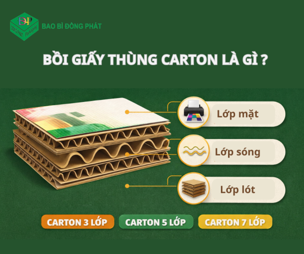 Bồi giấy carton là gì