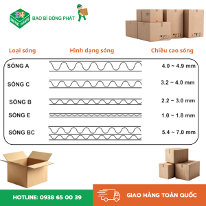 Các loại sóng carton