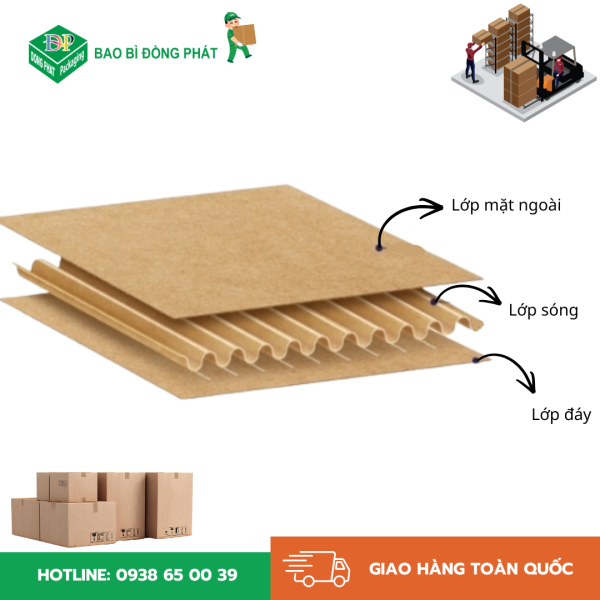 Cấu tạo thùng carton